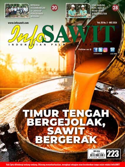 INFO-SAWIT